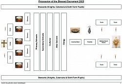 Procession Order