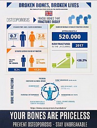 World Osteoporosis Day